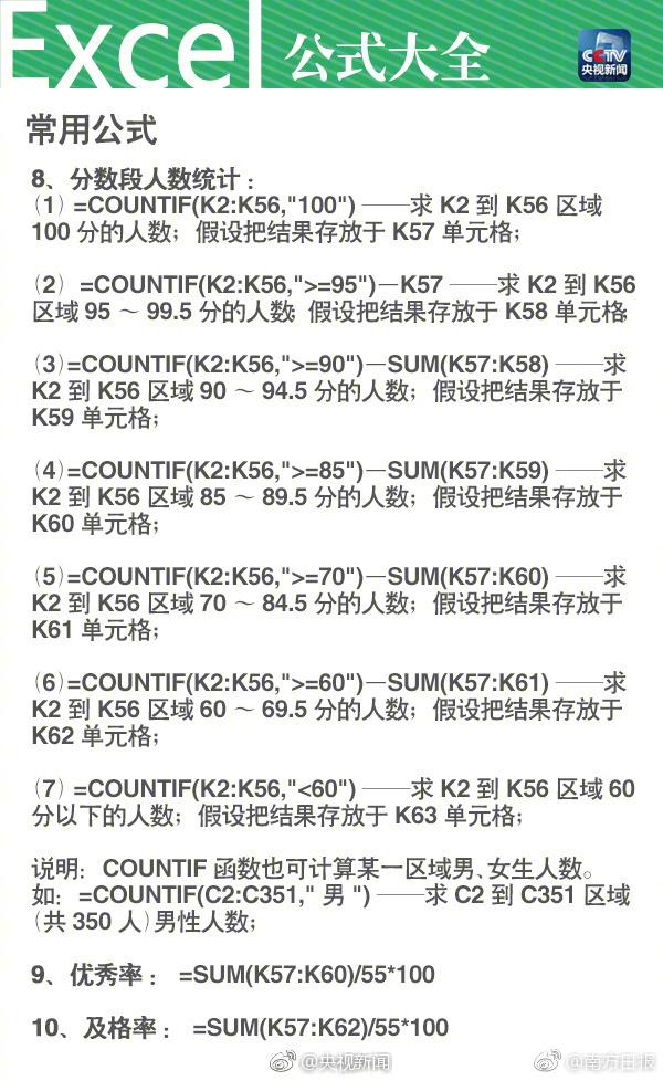 提取文件夹所有文件名到excel，如何批量提取文件名到EXCEL表（常用Excel公式都在这儿了）