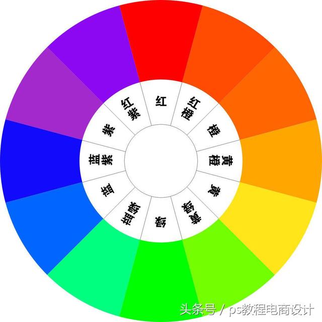 色彩间的三间色是什么，色彩三间色是什么颜色（色彩基本搭配）