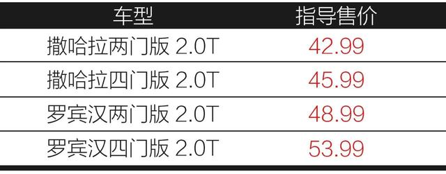 北京现代吉普车价格，现代吉普车型及报价（售价42.99万-53.99万）