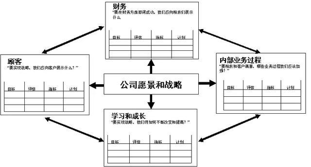 什么是平衡计分卡，什么是平衡计分卡?公共部门如何实施平衡计分卡（我们应该如何使用它）