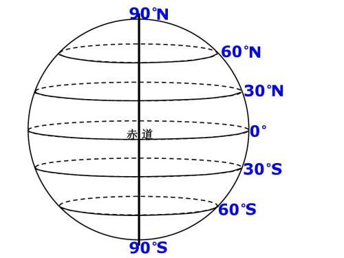 横纬竖经，经纬线怎么分（经度纬度，傻傻分不清楚）