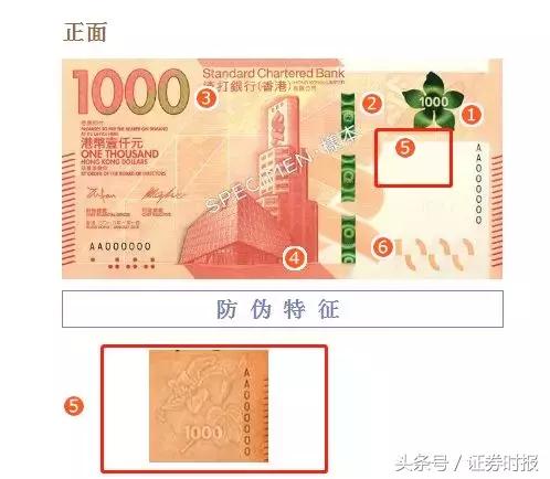 美元标志符号,港元符号图案大全(香港发布2018年版钞票)