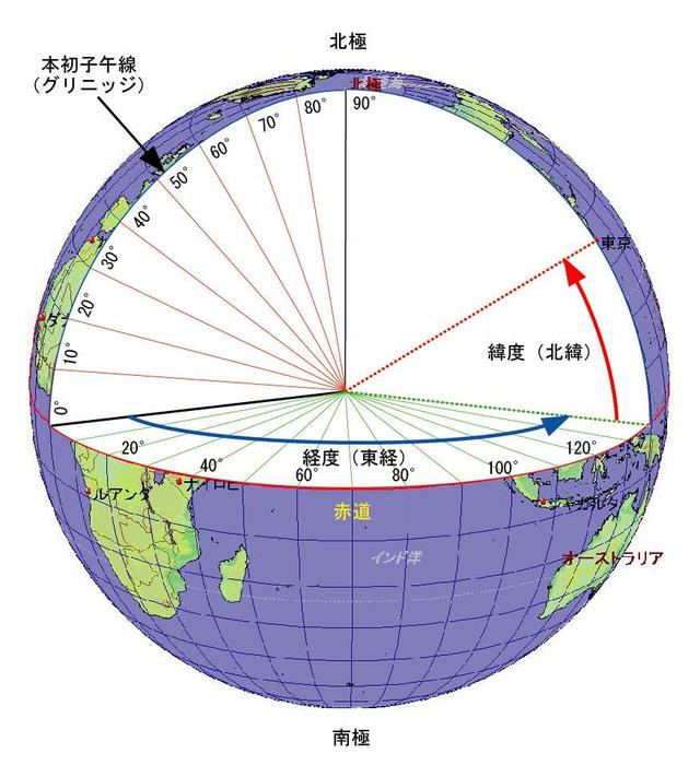 橫緯豎經,經緯線怎麼分(經度緯度,傻傻分不清楚)