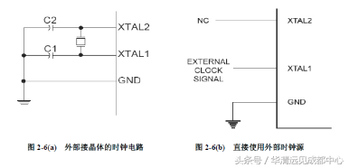 十天学会avr单片机 avr单片机编程入门精品，新手学习必看（有典型实例哦）
