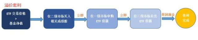 场内基金申赎时间，场内基金申赎时间是多久？