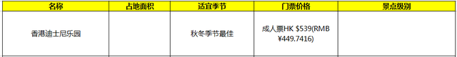中国有几个欢乐谷，欢乐谷7大景区（中国十大游乐园排行榜）