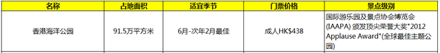 中国有几个欢乐谷，欢乐谷7大景区（中国十大游乐园排行榜）