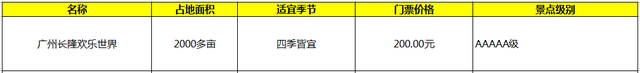 中国有几个欢乐谷，欢乐谷7大景区（中国十大游乐园排行榜）