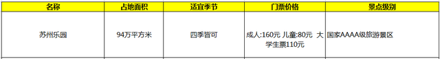 中国有几个欢乐谷，欢乐谷7大景区（中国十大游乐园排行榜）