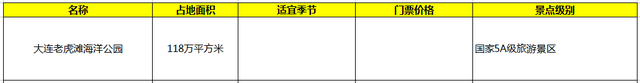 中国有几个欢乐谷，欢乐谷7大景区（中国十大游乐园排行榜）