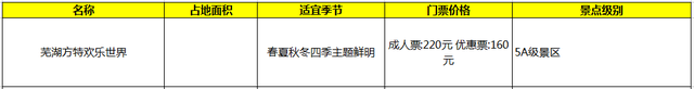 中国有几个欢乐谷，欢乐谷7大景区（中国十大游乐园排行榜）
