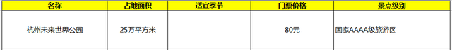 中国有几个欢乐谷，欢乐谷7大景区（中国十大游乐园排行榜）