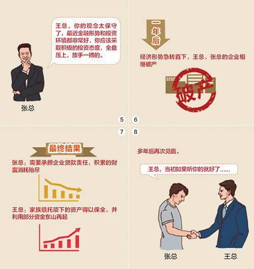 信托公司是做什么的，信托公司是干嘛的（家族信托的20大功能与20大案例）