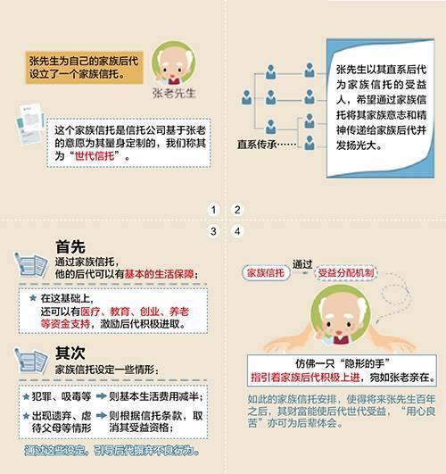 信托公司是做什么的，信托公司是干嘛的（家族信托的20大功能与20大案例）