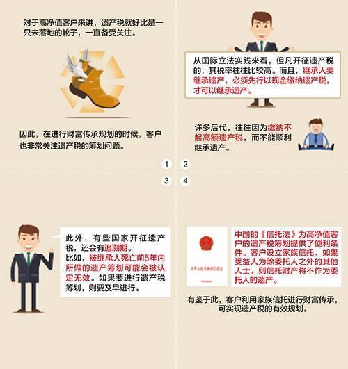 信托公司是做什么的，信托公司是干嘛的（家族信托的20大功能与20大案例）