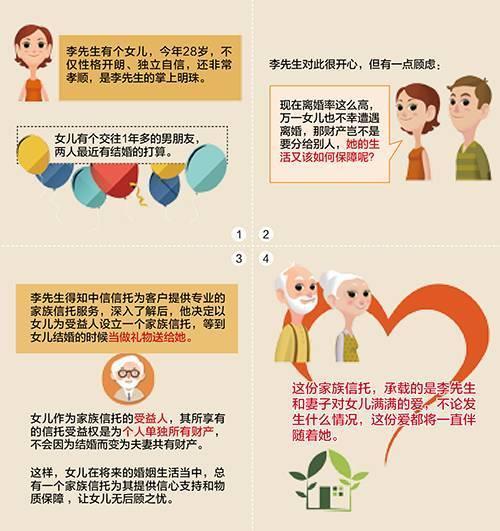 信托公司是做什么的，信托公司是干嘛的（家族信托的20大功能与20大案例）