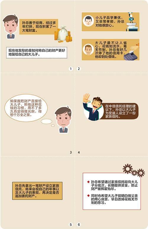 信托公司是做什么的，信托公司是干嘛的（家族信托的20大功能与20大案例）