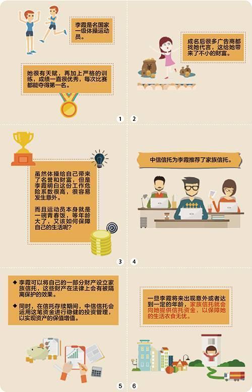 信托公司是做什么的，信托公司是干嘛的（家族信托的20大功能与20大案例）