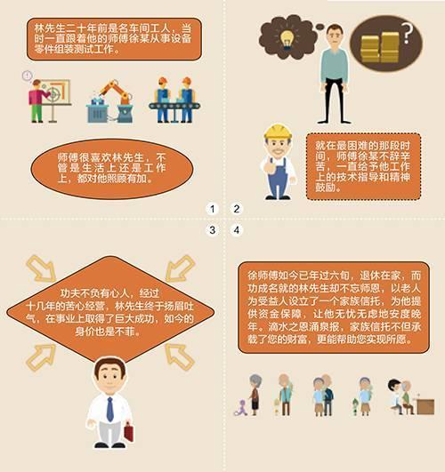 信托公司是做什么的，信托公司是干嘛的（家族信托的20大功能与20大案例）