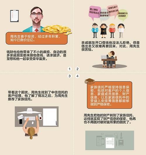 信托公司是做什么的，信托公司是干嘛的（家族信托的20大功能与20大案例）