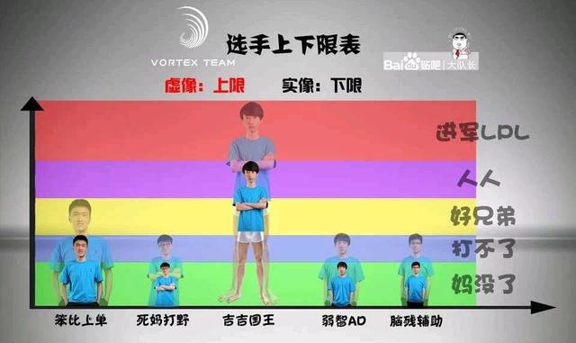 世界击杀榜出炉shinyruo创LPL记录，LPL最高击杀记录保持者竟是SKT唯一外援