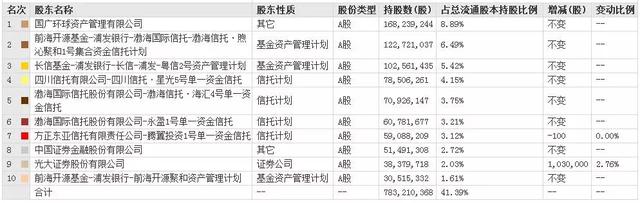 华闻传媒股票，华闻传媒股票代码是多少（“阜兴系”阴影下的华闻传媒）