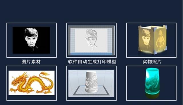 obj什么意思，objects什么意思（那得先了解这些切片软件）