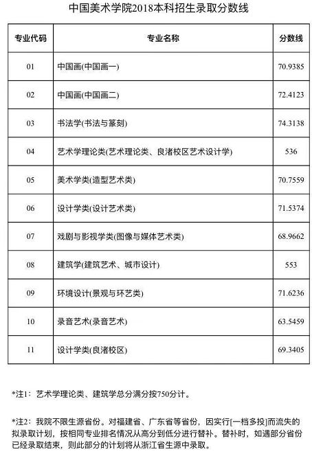 西安美术学院是几本，西安美术学院是几本院校学费多少钱（你可知道九大美院录取方向都有哪些变化）