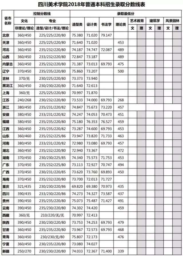 西安美术学院是几本，西安美术学院是几本院校学费多少钱（你可知道九大美院录取方向都有哪些变化）