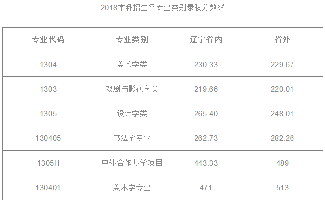 西安美术学院是几本，西安美术学院是几本院校学费多少钱（你可知道九大美院录取方向都有哪些变化）