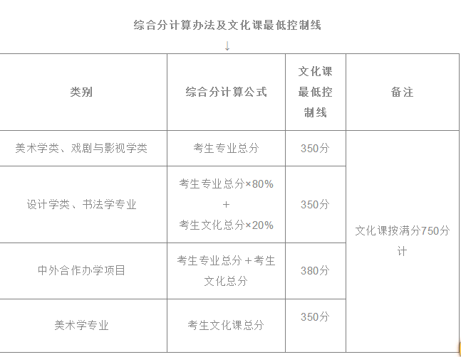 西安美术学院是几本，西安美术学院是几本院校学费多少钱（你可知道九大美院录取方向都有哪些变化）