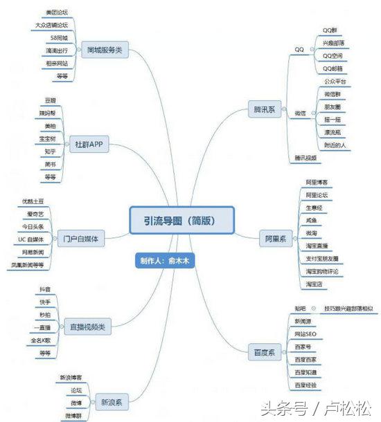 淘宝客学习()