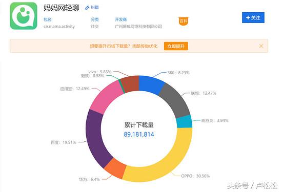 淘宝客学习()