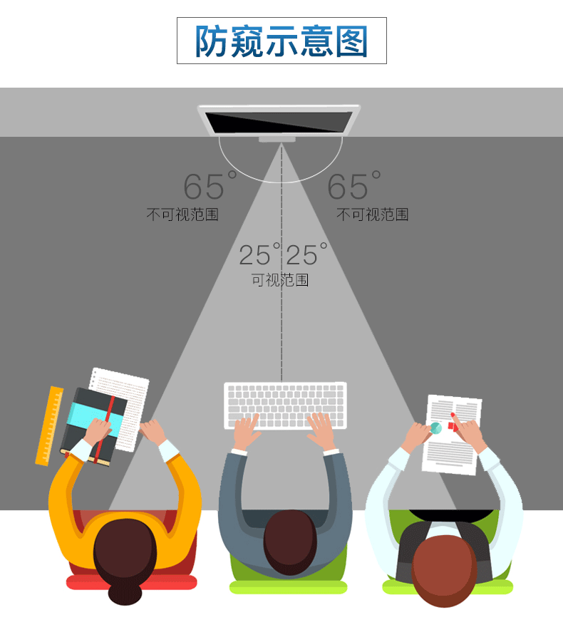 防窥膜30度和45度是什么意思，防窥膜35（什么是防窥膜——防窥膜的结构原理及作用）