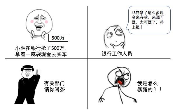 洗钱是什么意思，洗钱是什么操作（五分钟教你远离经济犯罪的边缘）