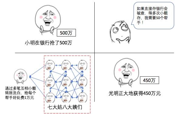 洗钱是什么意思，洗钱是什么操作（五分钟教你远离经济犯罪的边缘）