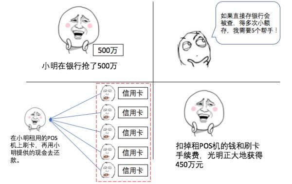 洗钱是什么意思，洗钱是什么操作（五分钟教你远离经济犯罪的边缘）