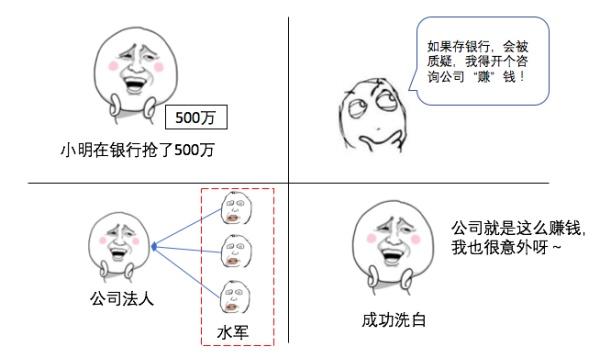 洗钱是什么意思，洗钱是什么操作（五分钟教你远离经济犯罪的边缘）