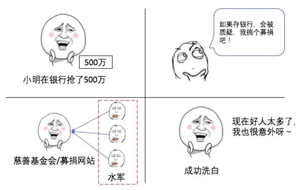 洗钱是什么意思，洗钱是什么操作（五分钟教你远离经济犯罪的边缘）