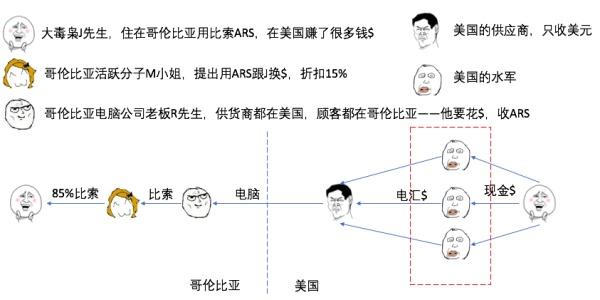 洗钱是什么意思，洗钱是什么操作（五分钟教你远离经济犯罪的边缘）