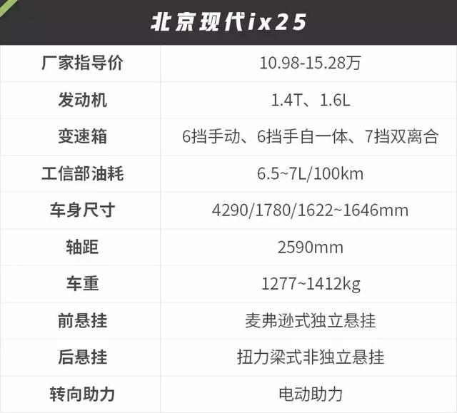 为什么都不建议买ix25，ix25最大的毛病（现代ix25车主总结了这3点不足）