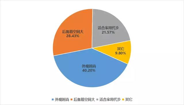 为什么都不建议买ix25，ix25最大的毛病（现代ix25车主总结了这3点不足）