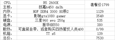 2600和2600x区别，2600x 2600区别（用2600/2600x打造几款性价比非常高的主机配置）