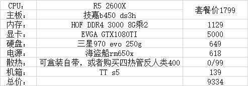 2600和2600x区别，2600x 2600区别（用2600/2600x打造几款性价比非常高的主机配置）