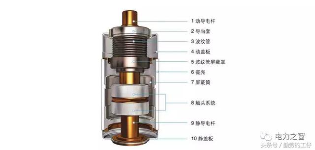 灭弧器起什么作用，灭弧器是什么（见过这么详细的真空灭弧室基础知识么）