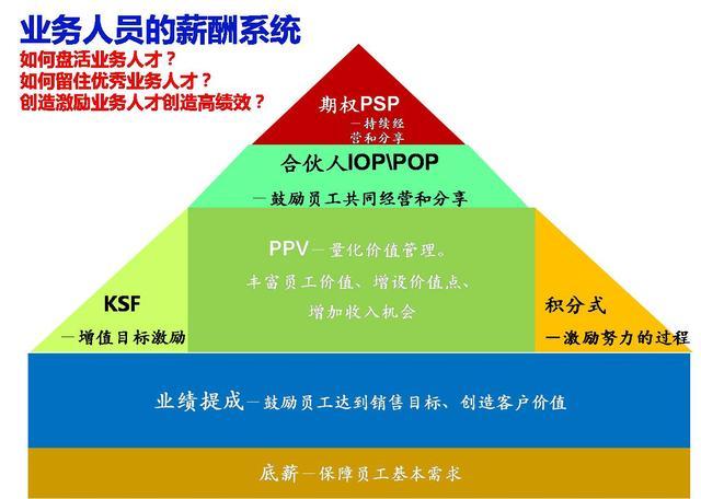 真正的高手如何跟老板谈薪资，如何和领导谈工资技巧（优秀员工不做“老黄牛”）