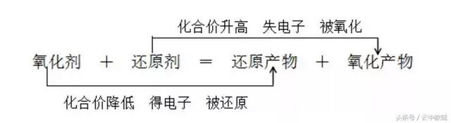 鉴别新制氯水和久置氯水3种，检验新制氯水和久置氯水（高中化学必修一中高频知识点梳理）