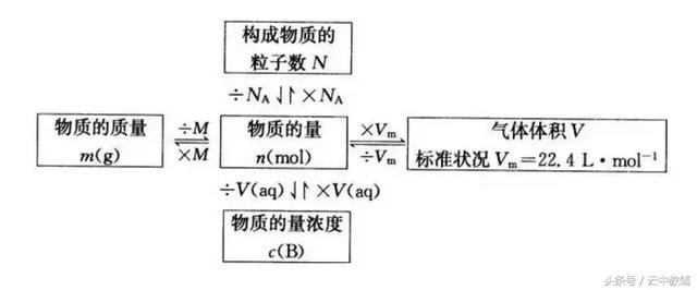 鉴别新制氯水和久置氯水3种，检验新制氯水和久置氯水（高中化学必修一中高频知识点梳理）