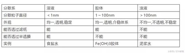 鉴别新制氯水和久置氯水3种，检验新制氯水和久置氯水（高中化学必修一中高频知识点梳理）