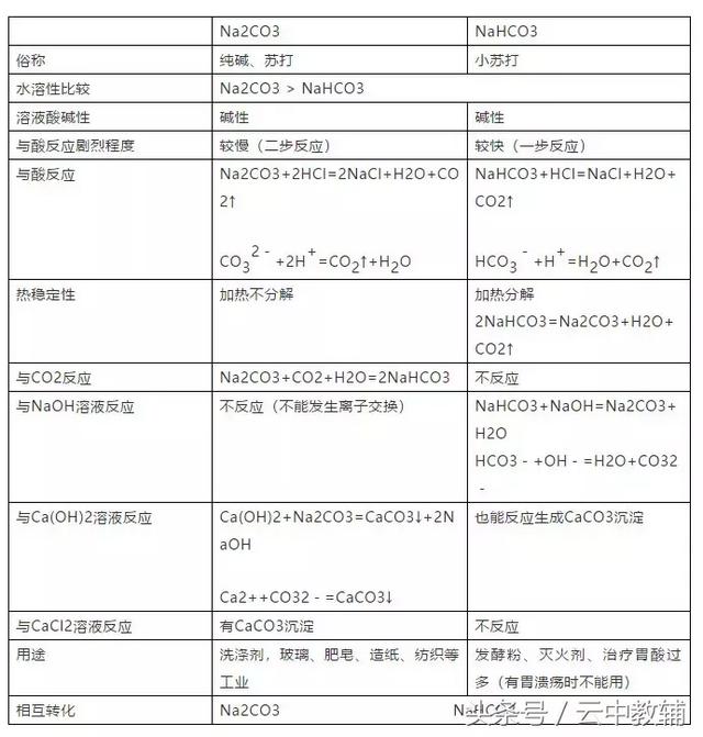 鉴别新制氯水和久置氯水3种，检验新制氯水和久置氯水（高中化学必修一中高频知识点梳理）